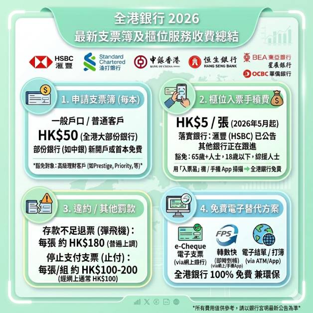 最新 銀行支票簿 費用