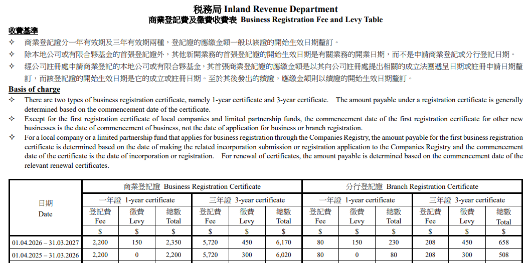 商業登記費 及 徵費 由2026年4月1日起調整